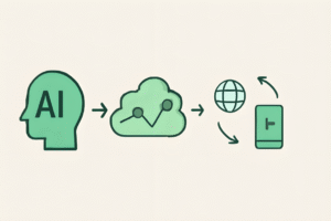 چرا نئو دیجیتال مارکتینگ کیت
